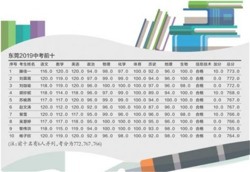 每個學霸背后都經歷過這些——貝朗金屬折彎設備 每個學霸背后都經歷過這些——貝朗金屬折彎設備